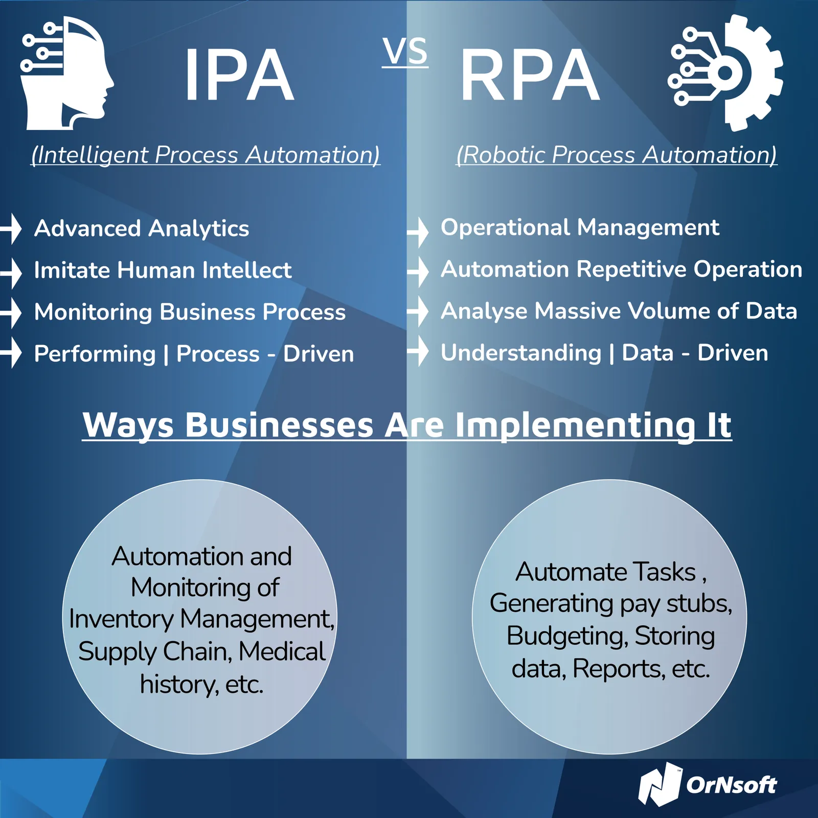 difference between IPA and RPA